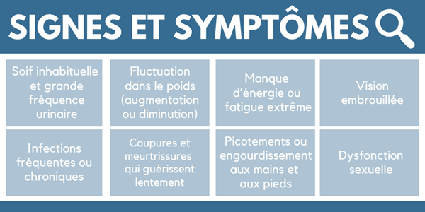 Signs-and-symptoms-diabetes-campaign-FR-social-final.png